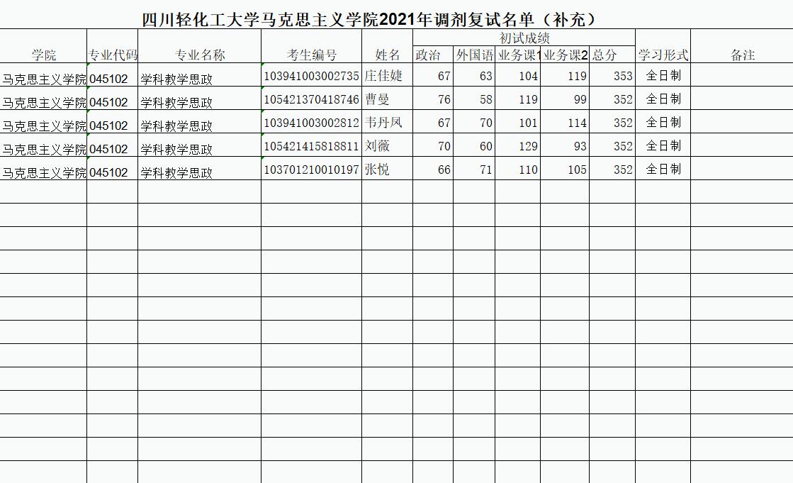四川轻化工大学马克思主义学院2021年调剂复试名单（补充）.jpg